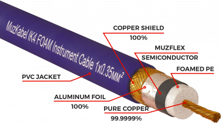 Патч-кабель MUZKABEL RSFIK4VP - 0.15 метра, RCA – RCA (Синее кольцо)