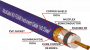 Патч-кабель MUZKABEL RSFIK4VP - 0.15 метра, RCA – RCA (Синее кольцо)