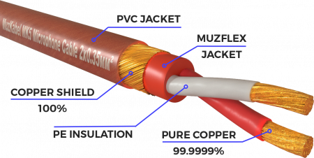 Аудио кабель MUZKABEL RCXMK5B - 1 метр, RCA - RCA